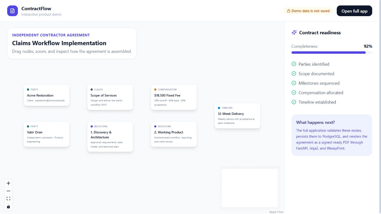 ContractFlow visual contract builder